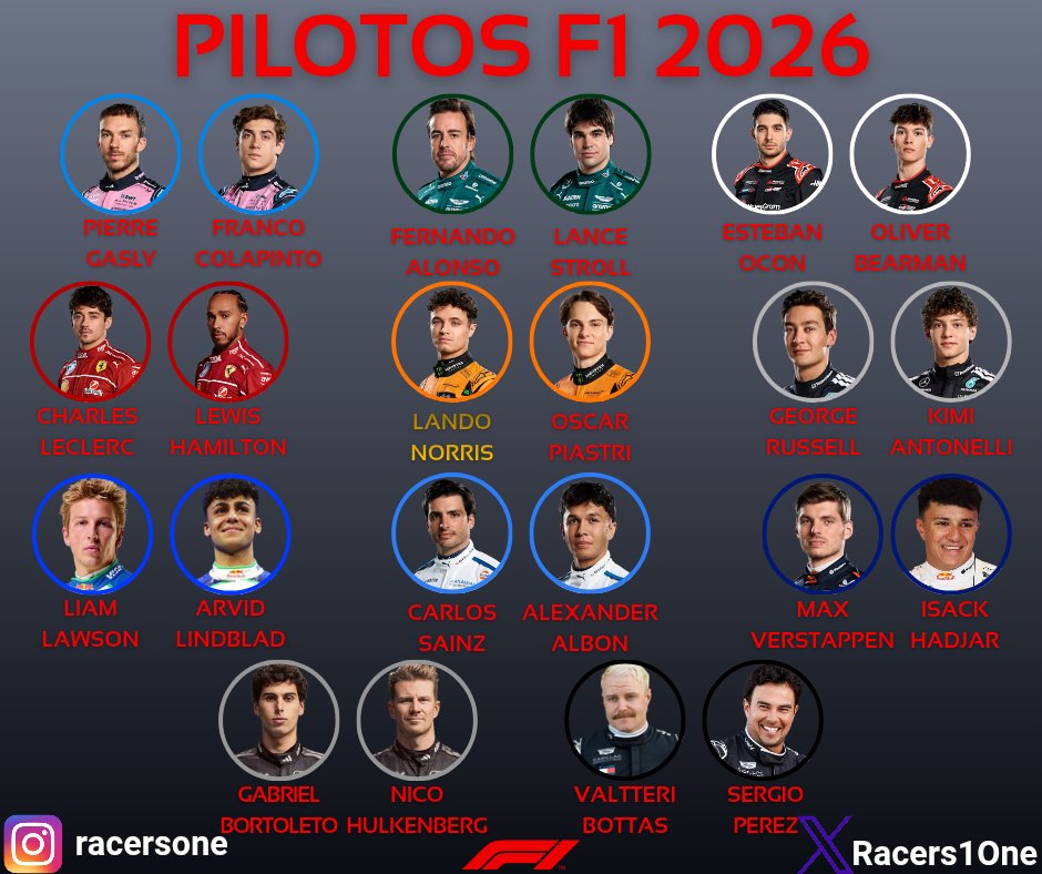 Racers1One's tweet image. #F1 | ¡LOS 22! 🤩🔥
Ellos serán los pilotos que lucharán por el título en la Formula 1 🏁👑
La cuenta regresiva está en marcha… cada vez falta menos para que se apaguen las luces. 👀🚦

#F12026 #F1Drivers #SeasonCountdown #Motorsports #Racing