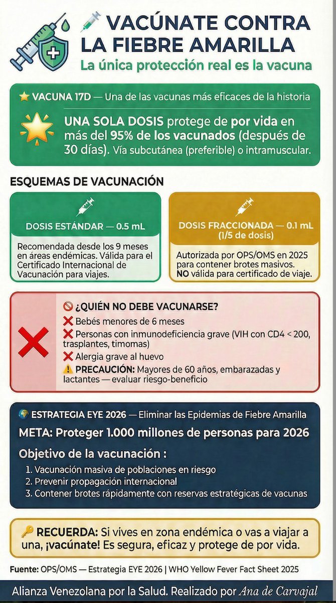 Alejandro Crespo Freytes - Pediatra tweet media