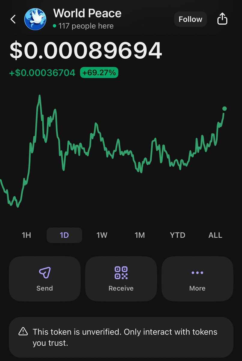 Humanevolvd's tweet photo. Imagine fading the largest mindshare narrative by the baddest punpfun dev in ct + the 4.5k members in discord + the next major CCM stream. 

All born here. 100’s of millions even billions is inevitable 

atVjZ7uM8sVrLFi5Xe1JiLGW6mW9pvQdTCWzhNFpump https://t.co/uLDxL6wxxP