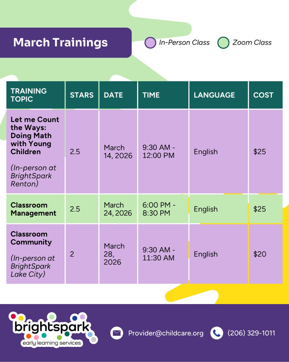 BrightSpark Early Learning Services tweet media