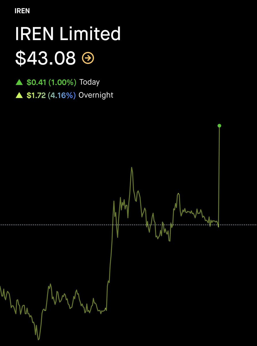 investing tweet media