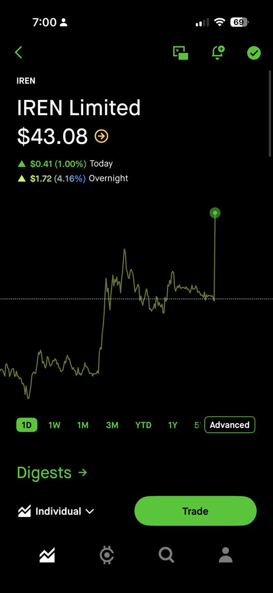 Grayson Gist tweet media