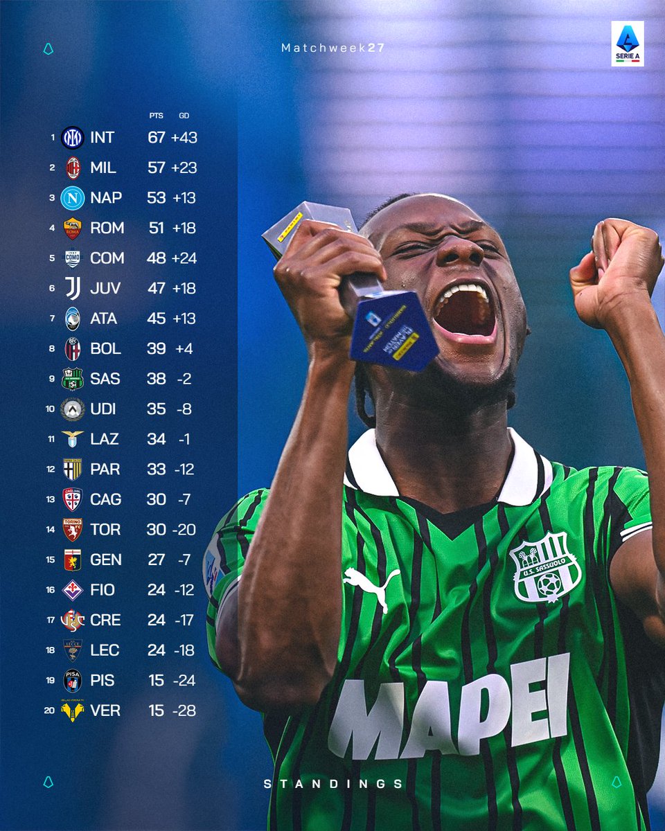 📊最新順位表はこうなりました！👀📈