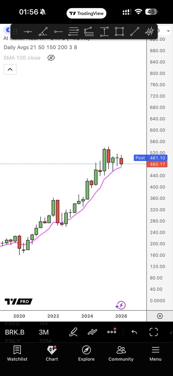 Mike Maran tweet media