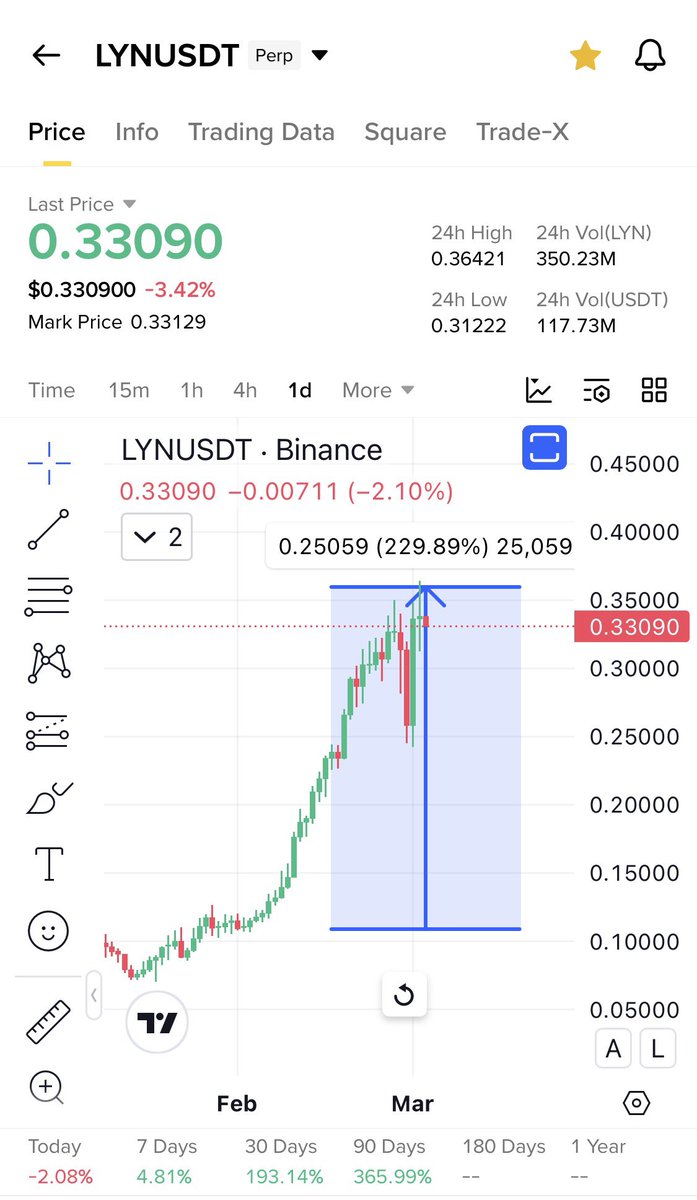 Cryptobull ( Free Premium Calls ) tweet media