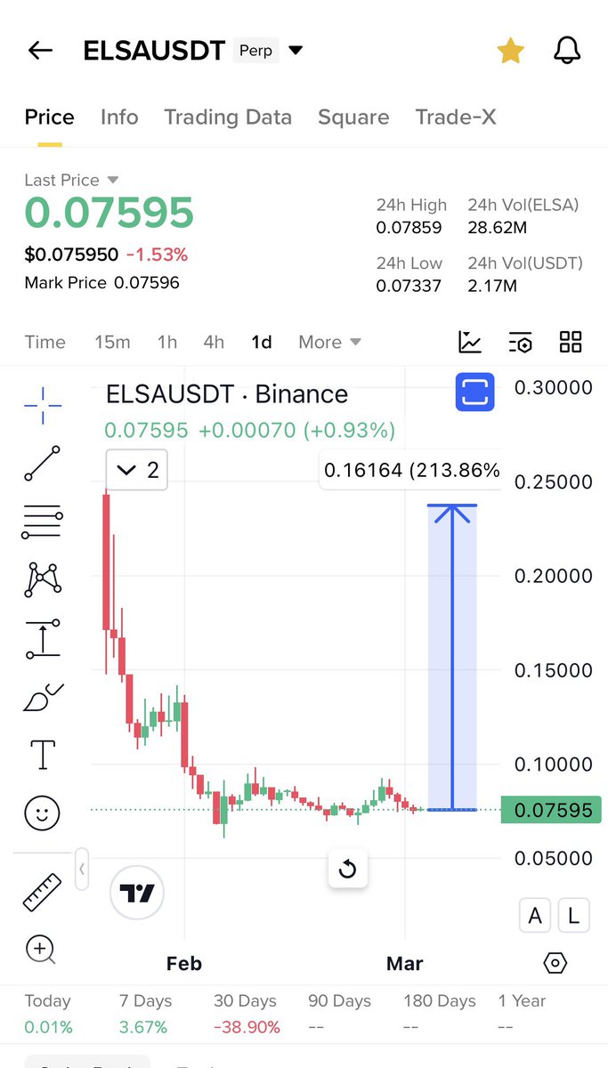 Cryptobull ( Free Premium Calls ) tweet media