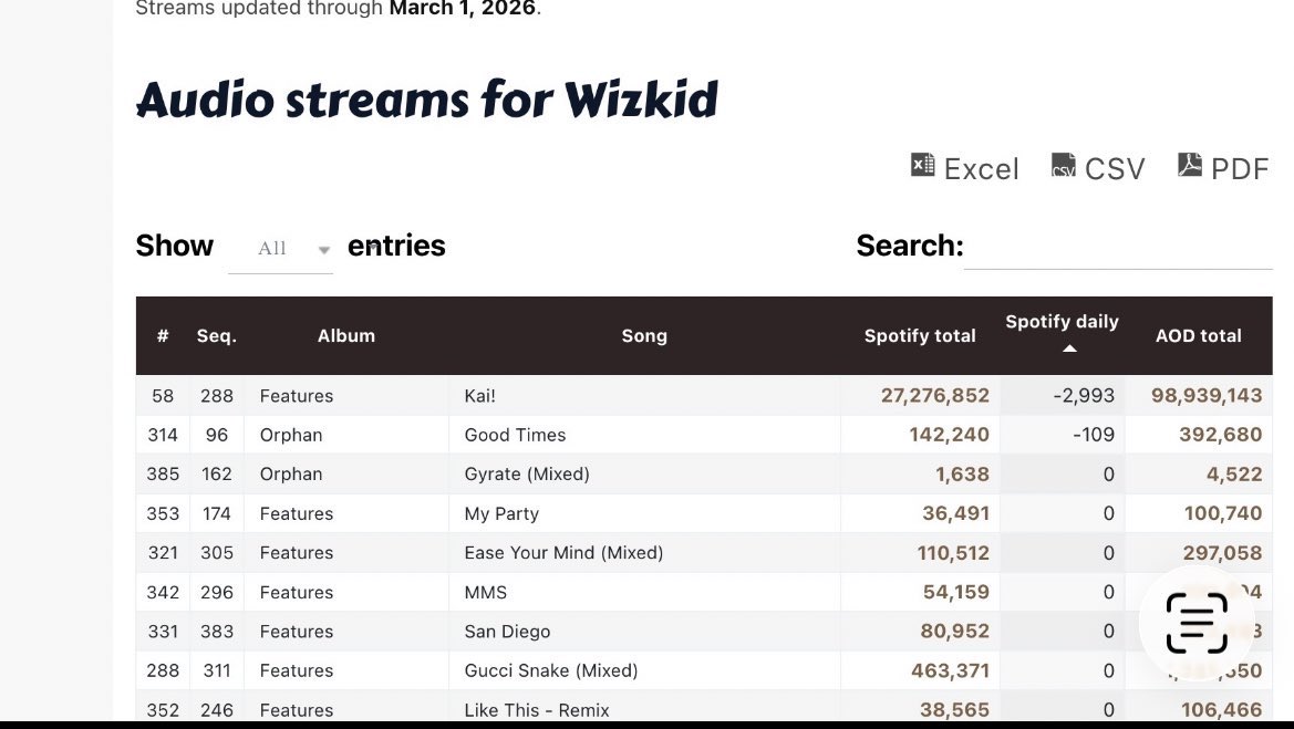 Black river💓 tweet media