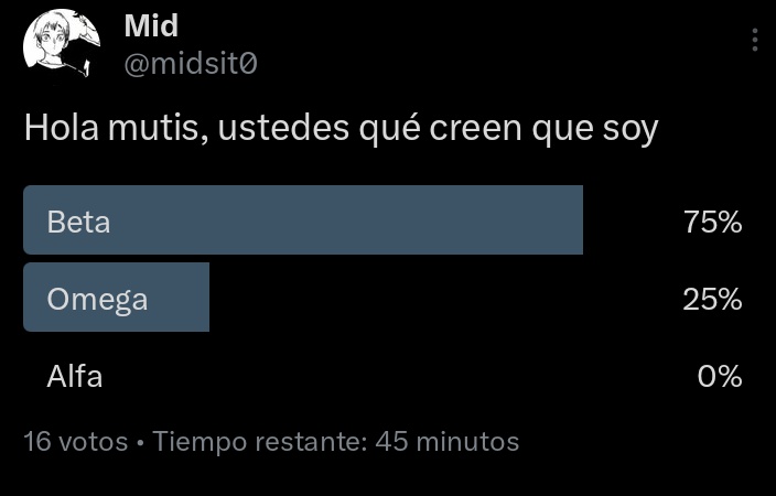 La verdad es que estoy satisfecho con el resultado, por lo menos no todos votaron omega Paw sé que fuiste tú