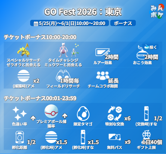 ポケモンGO攻略⚡みんポケ tweet media