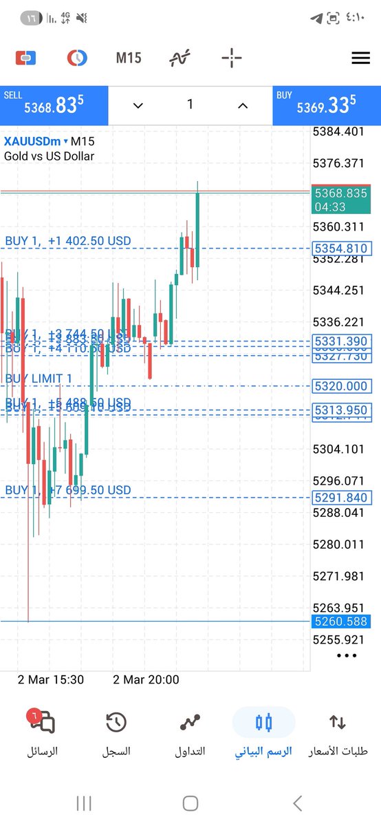 Gold Trader | هاشمي tweet media