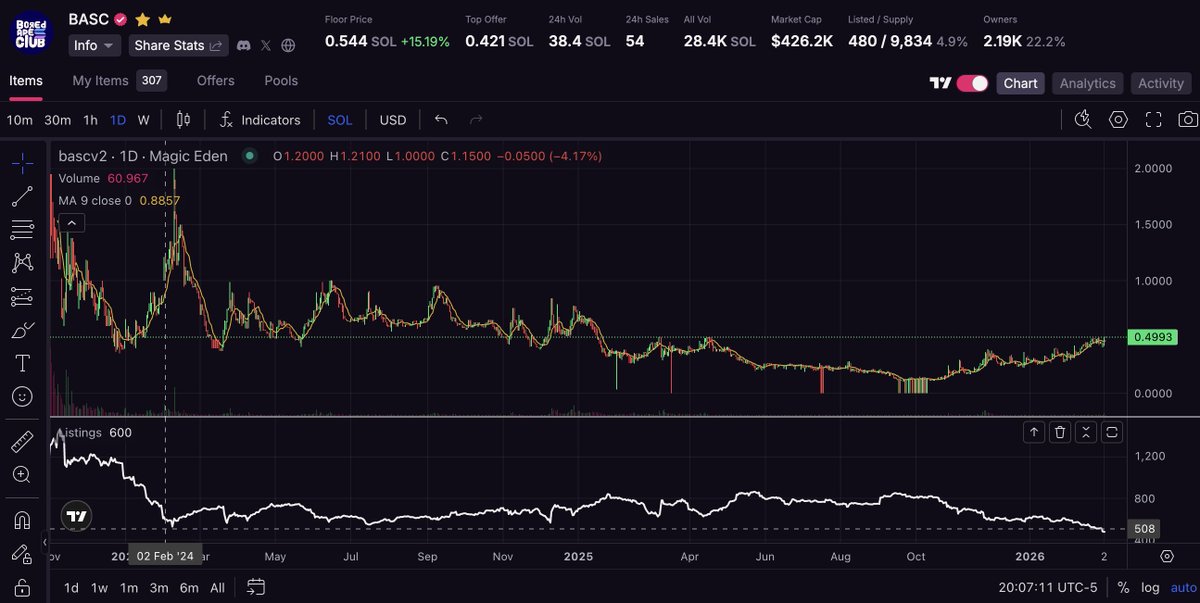 Daze💎 tweet media