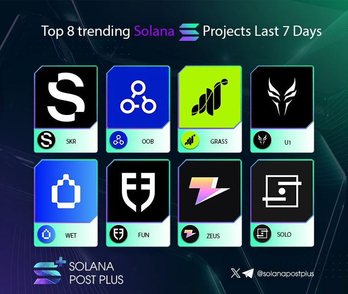 Solana Post Plus tweet media