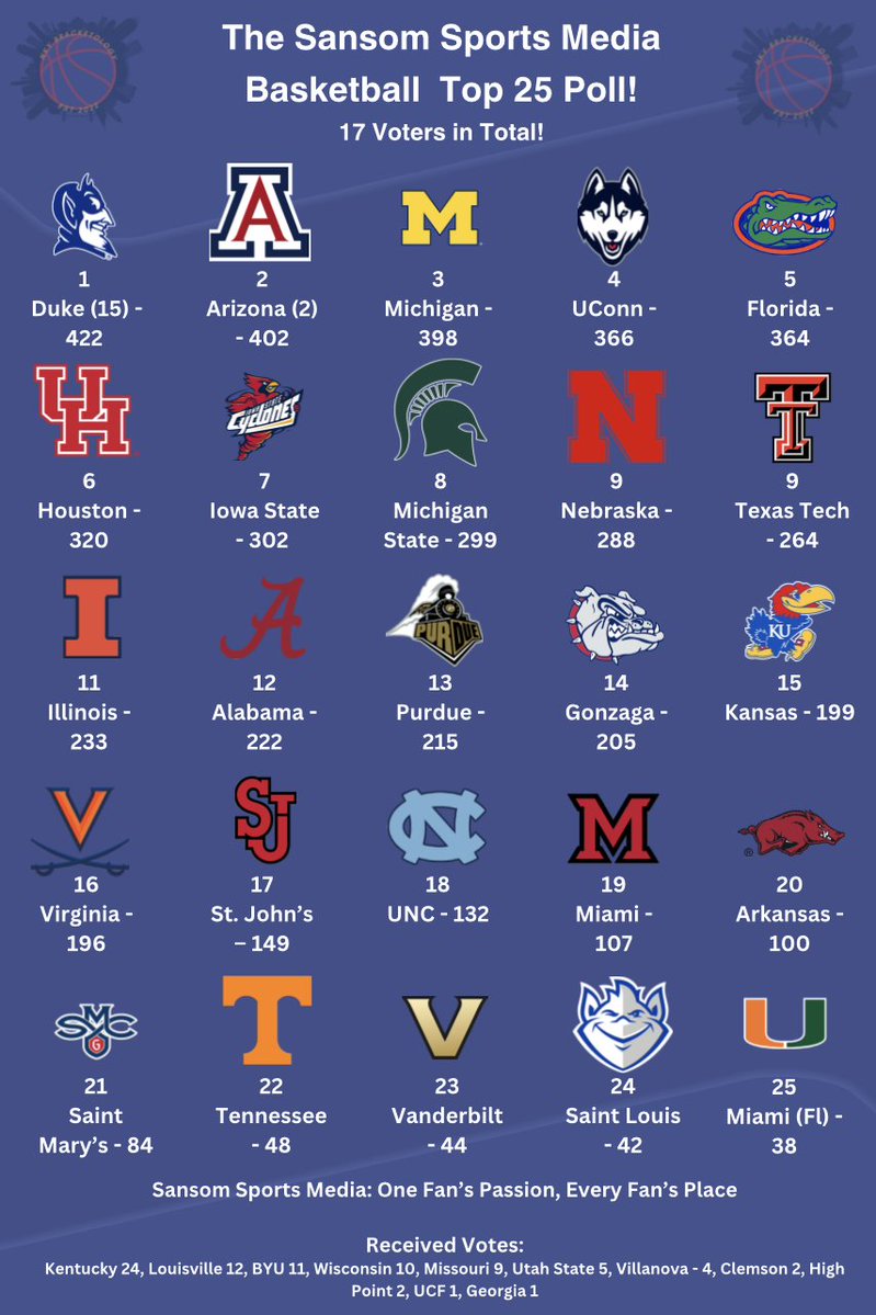 Sansom Sports Media🏀🏈 tweet media