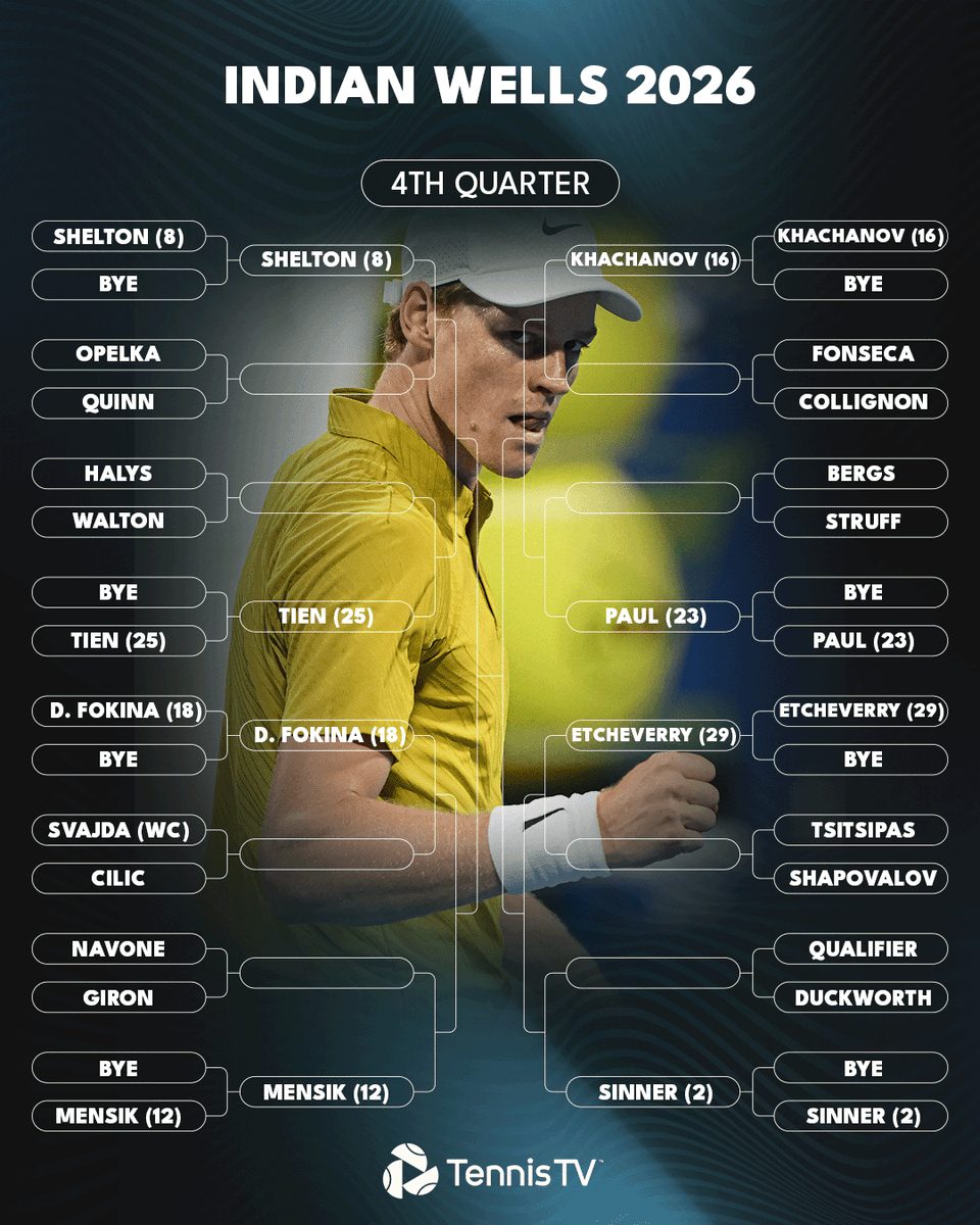 All set for the first Masters 1000 of the year 🔥

Who's taking home the title? 

#TennisParadise