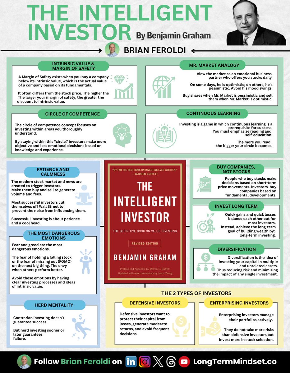 The Intelligent Investor by Benjamin Graham