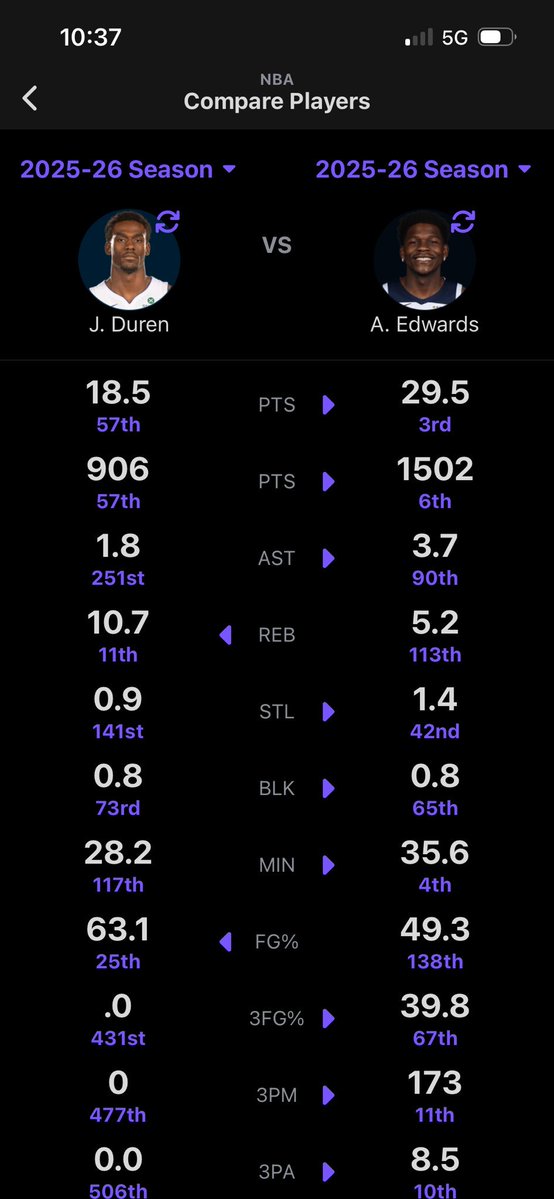 Vous vous coûtez de nous oh