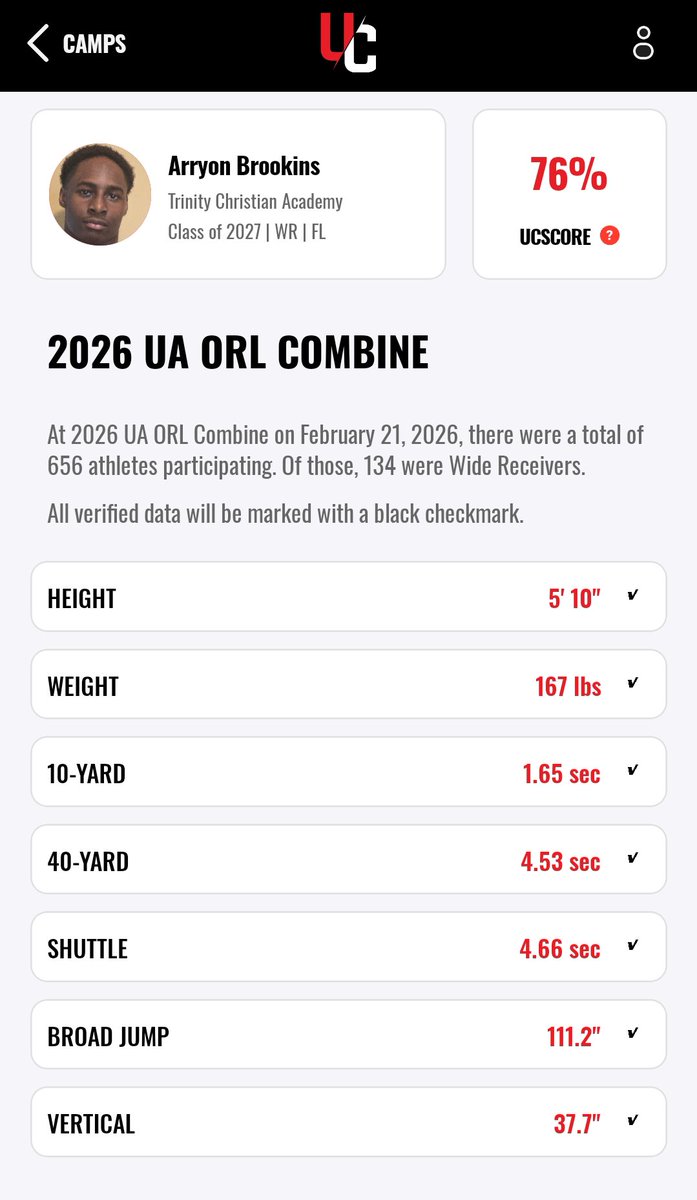 Champ_4fire's tweet photo. Had a chance to compete at the under armor combine camp and these were my combing results there @TheUCReport @2_adjames @CoachValloneRU @CoachCPPearce  @CoachDub305 https://t.co/uv9Gh2w2UQ