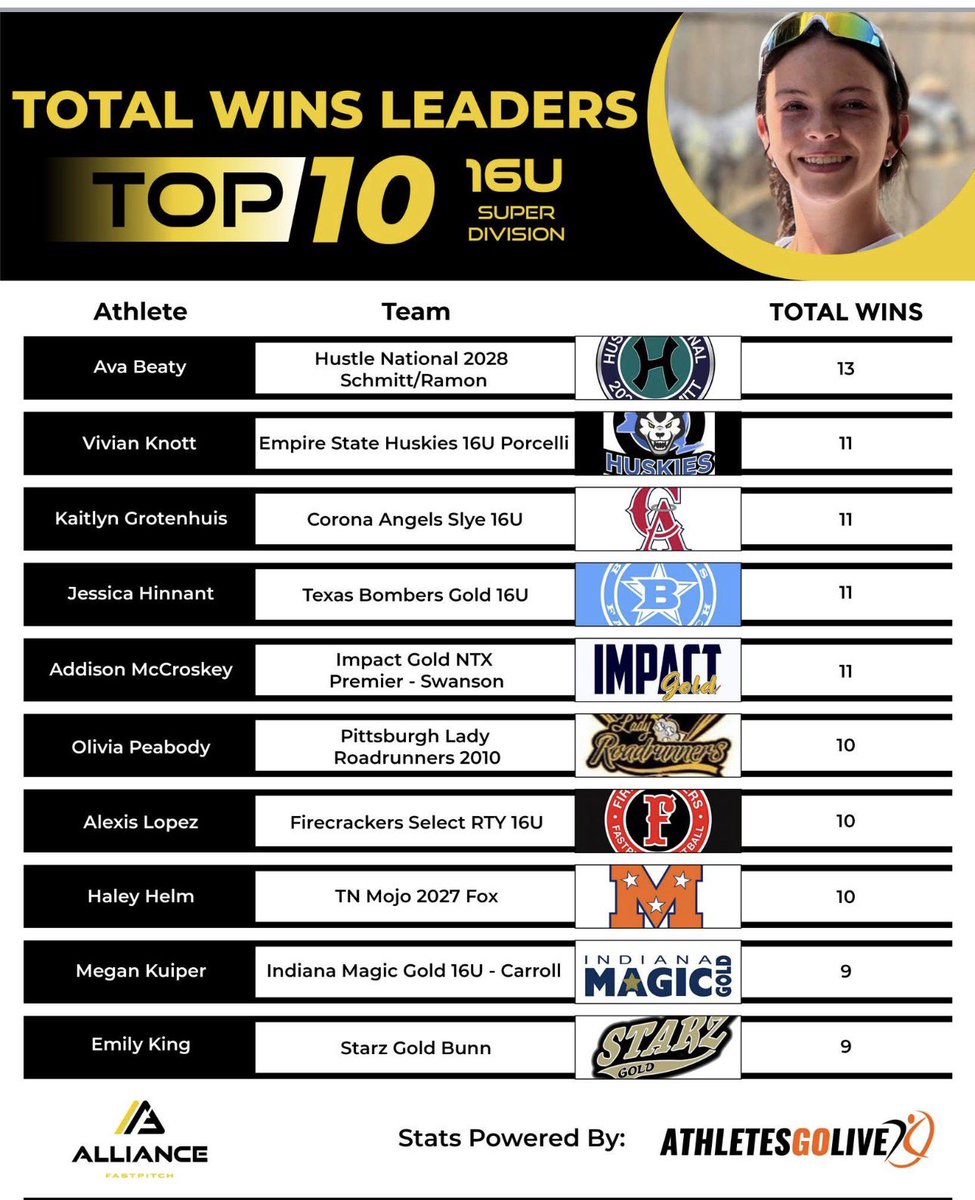 Addison McCroskey 2028 tweet media