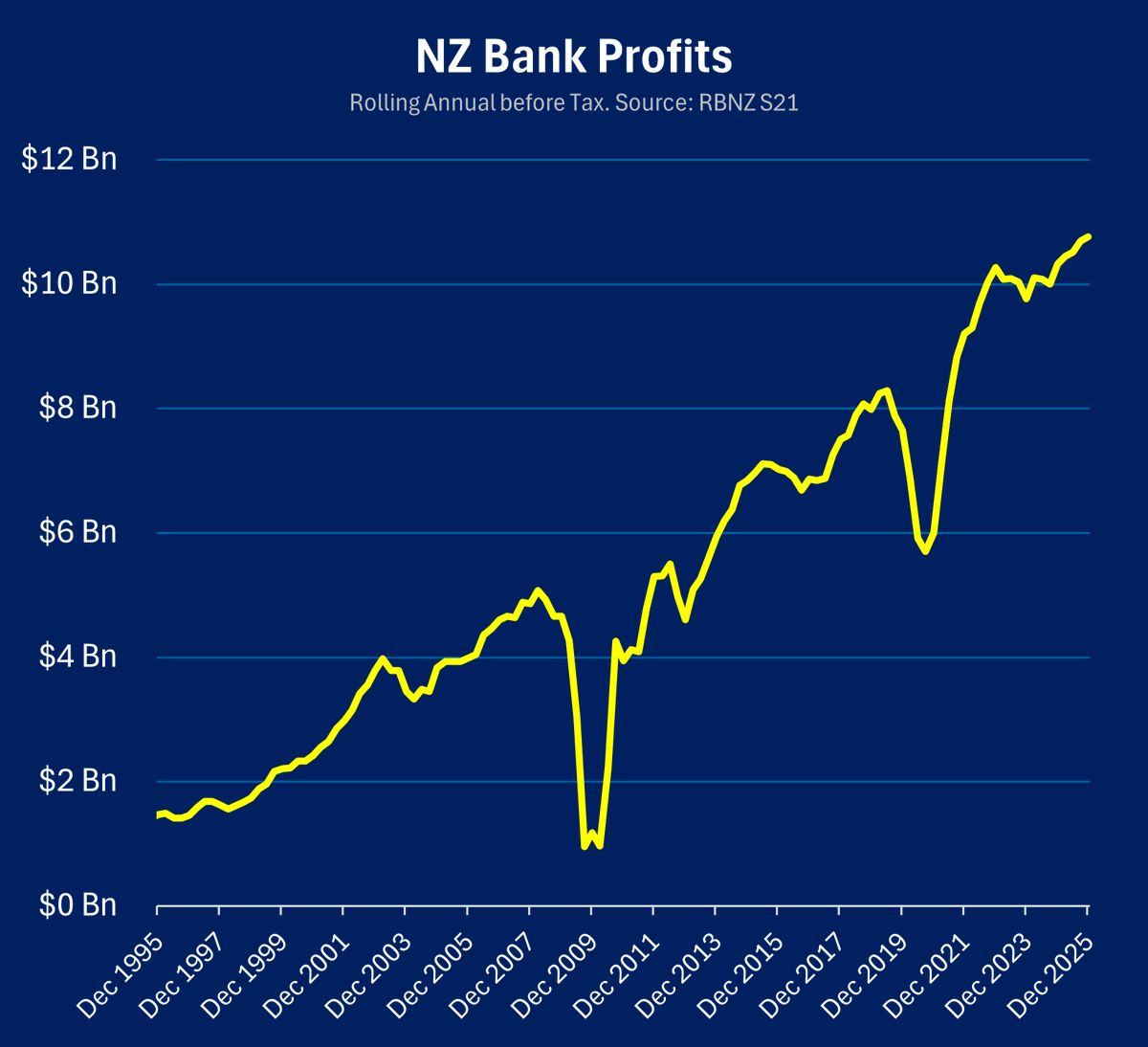 Musical Chairs tweet media