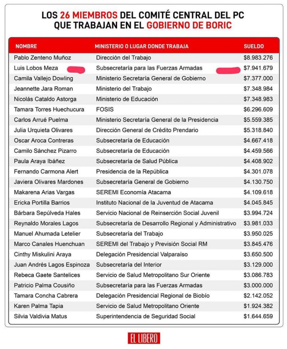 🚨 Alerta de lista negra. 

Estos son los 26 comunistas que quedan amarrados hay que sacarlos al más breve plazo posible y hacerles la vida imposible hasta que salgan.  Solo es más engorroso
pero se pueden sacar.