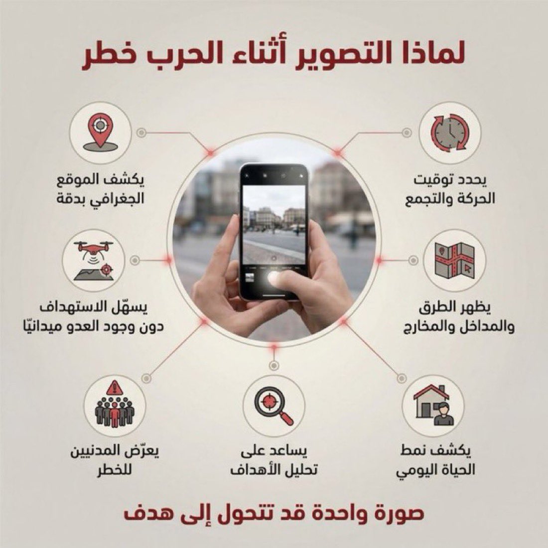 ترى المقطع اللي تشوفه بسيط ممكن يحتوي تفاصيل دقيقة ما تنتبه لها، مثل أرقام مواقع أو آليات أو طرق دخول وخروج، وهذي معلومات ممكن يستغلها أي شخص ناوي شر #لاتصور_الأمن_مسؤوليتنا
