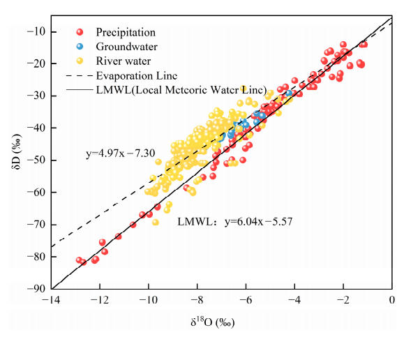 LICA_United's tweet photo. Professor Cao Guangchao's team from Qinghai Normal University used the LI-2100 automated vacuum extraction system to extract moisture from soil. The hydrogen and oxygen stable isotope ratios of all water samples were determined using a liquid water isotope analyzer. https://t.co/HOzHseZoxS