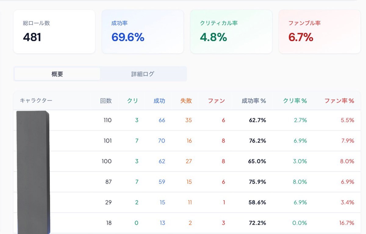 お前らの罪が明らかになるアプリを作成しています。
震えて眠れ。