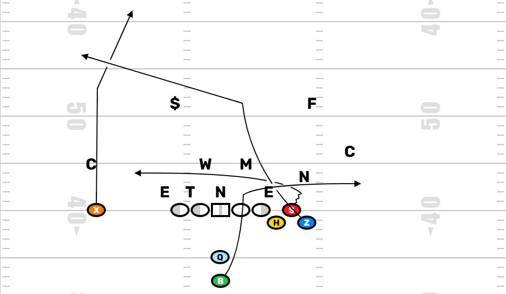 Move The Chains tweet media