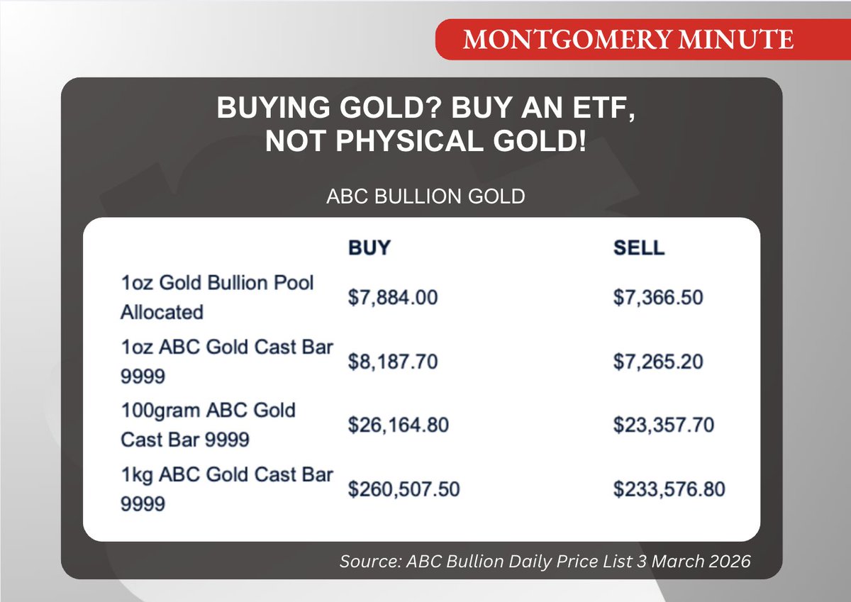 Roger Montgomery tweet media