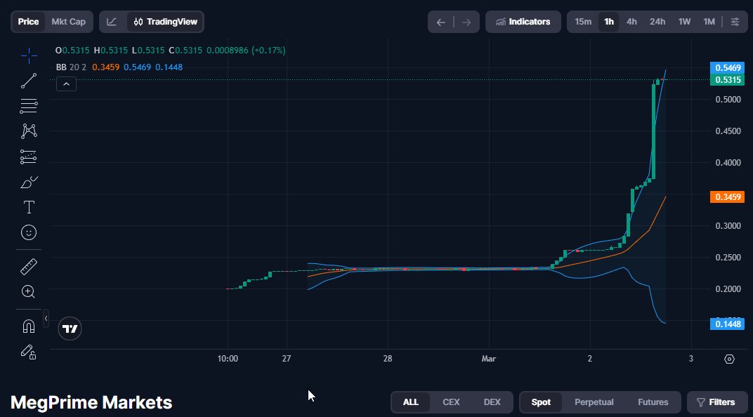 Congratulations to the entire MegPrimePay team; they built one of the best utility tokens for everyday payments by turning the money you already spend into real rewards and long-term financial progress. 🚀

Powered by the MP Token  (the first U.S. consumer token to receive SEC