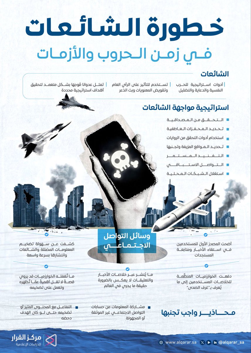 malzhrani619's tweet photo. @moha_oz الوعي مهم https://t.co/CvEAECR2TX