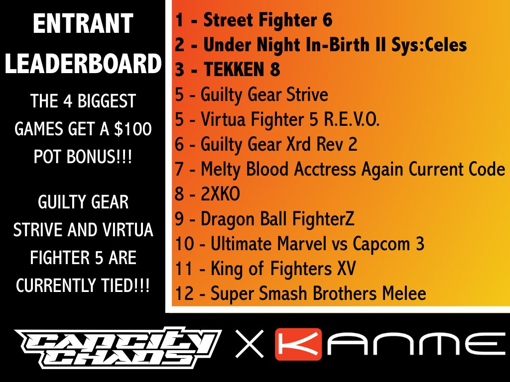 Cap City Chaos tweet media