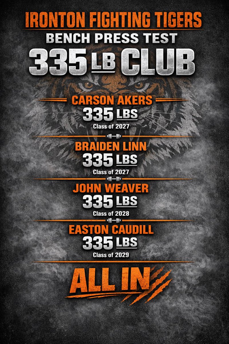 Ironton Football tweet media