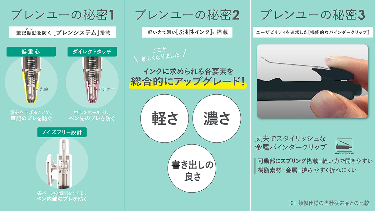 suraripen's tweet photo. #ゼブラ新商品の発売
本日3/3「ブレず、軽い力で濃く書ける※」#ブレンユー から、ビジネスシーンで使いやすい限定カラーが数量限定で登場🎉

ブレンユーには秘密がいっぱい！
みなさんが気になるものを #ゼブラのこれ欲しい をつけて引用ポストで教えてください🙌
1️⃣筆記振動を防ぐ"ブレンシステム"
2️⃣軽い力で濃い"S油性インク"
3️⃣機能的な"バインダークリップ"

※類似仕様の当社従来品との比較