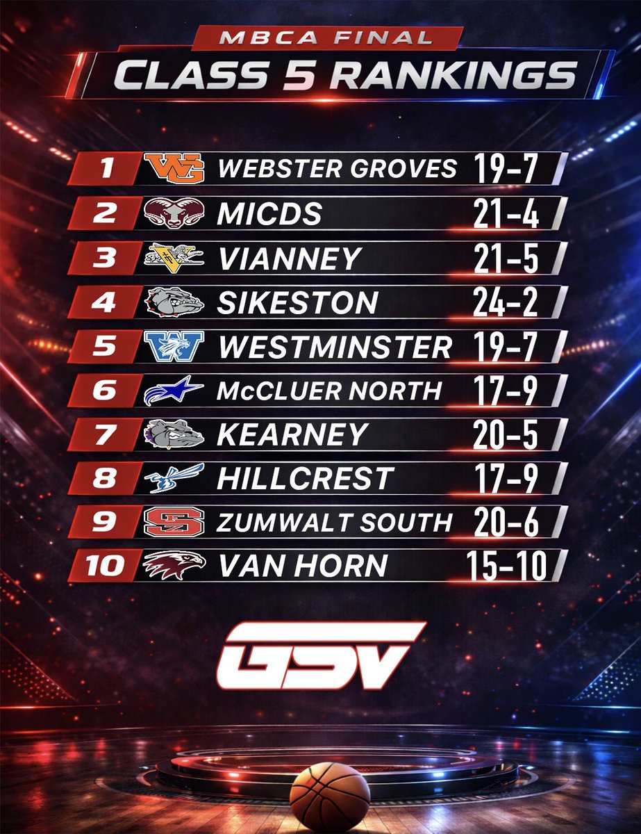 Gateway Sports Venue tweet media