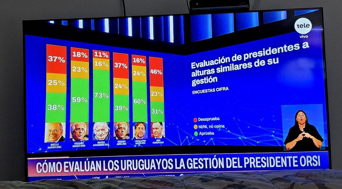 La peor aprobación de un presidente en el siglo.
La más alta desaprobación de un presidente en el siglo.