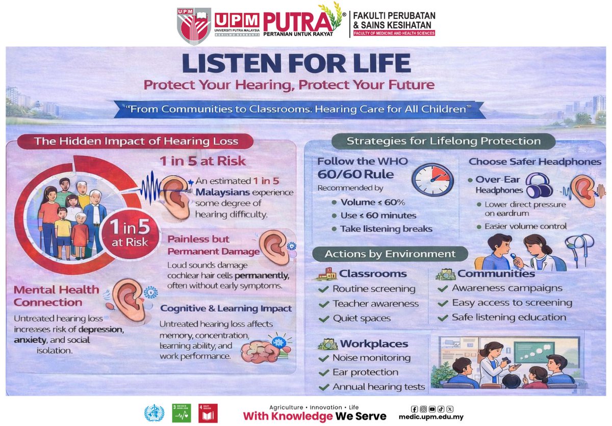 FAKULTI PERUBATAN & SAINS KESIHATAN/MEDIC UPM tweet media