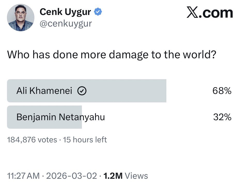 LOL <a href="/cenkuygur/">Cenk Uygur</a> give it up brother. You tried to make this poll to prove a point and failed.

Just give it up.