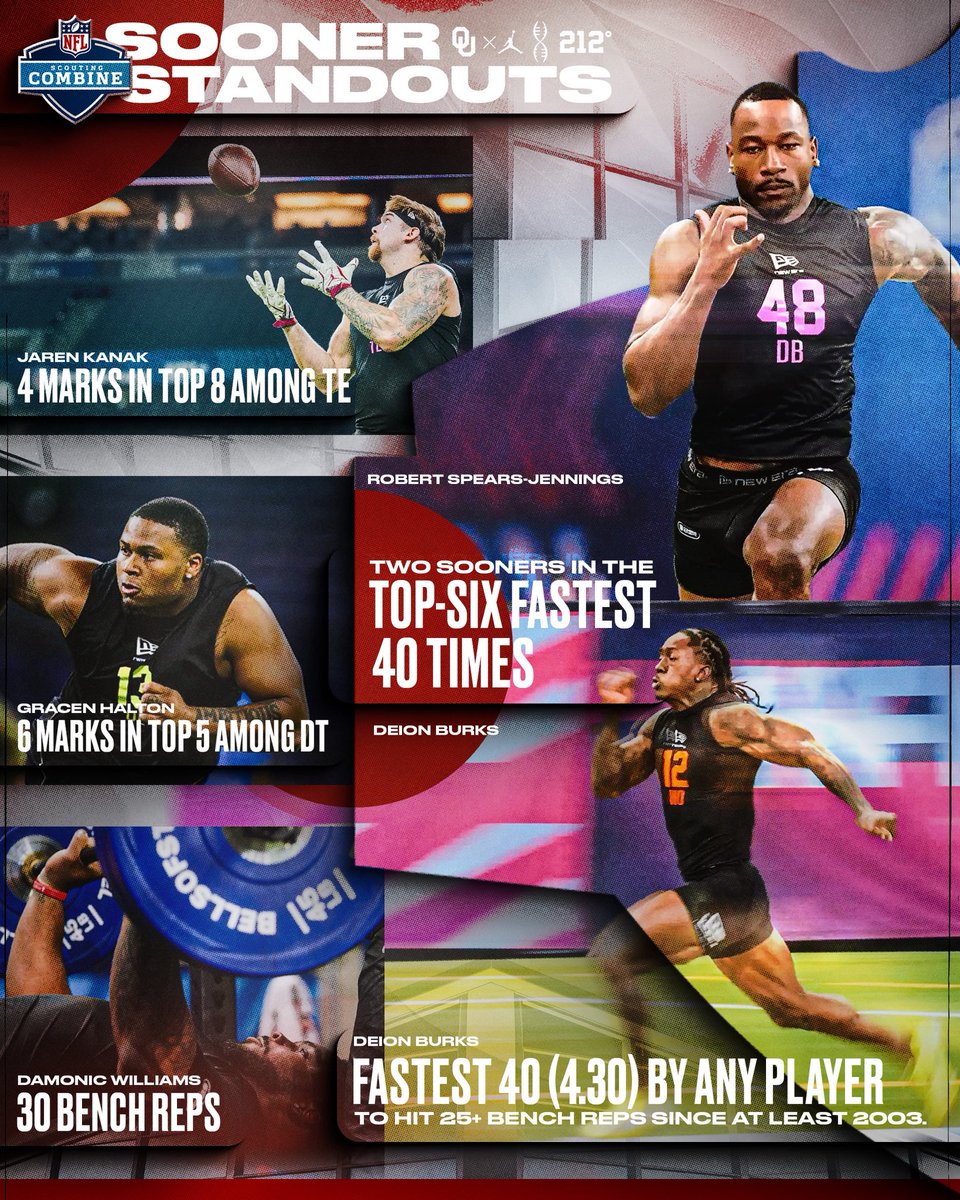 Oklahoma Football tweet media