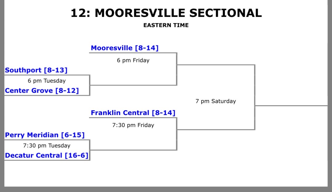 PMHS Boys Basketball tweet media