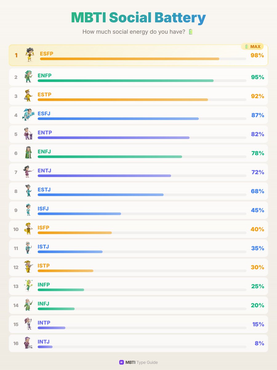 MBTI Type Guide (@mbtitypeguide) / Posts / X