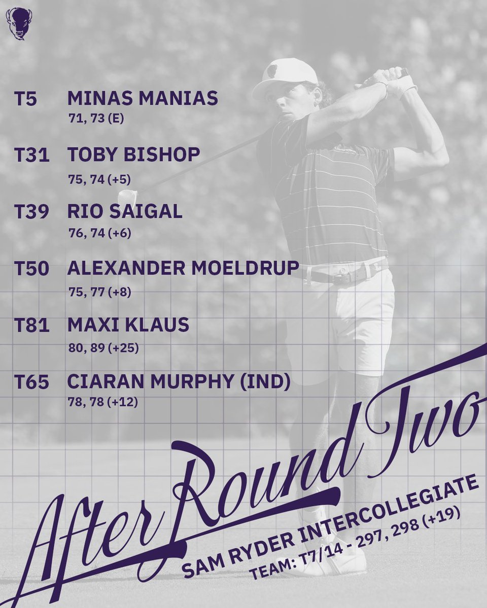 Lipscomb Men's Golf tweet media