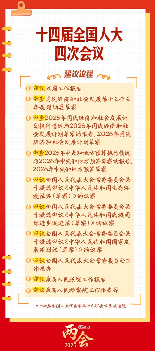 oldsix___'s tweet photo. 全国两会 https://t.co/q3O1f923x2