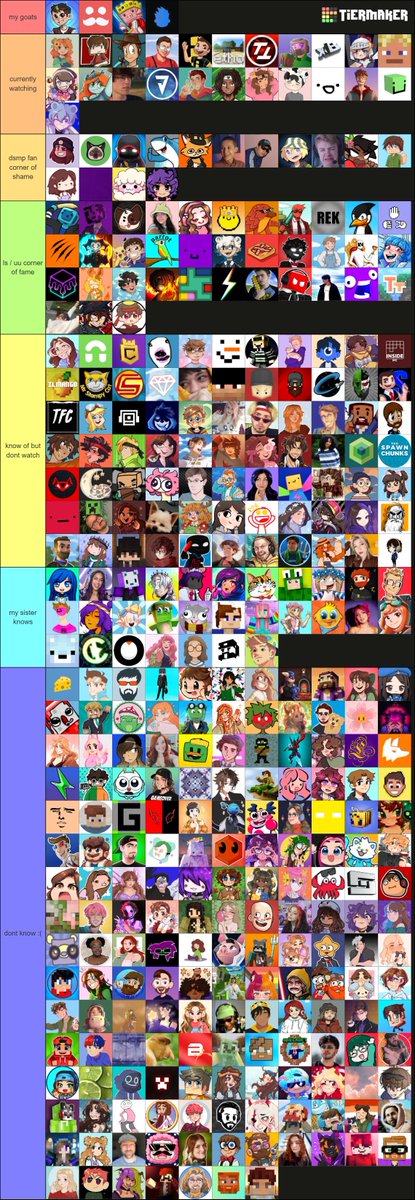 that mcyt creator tierlist but my sister helped me a little :)