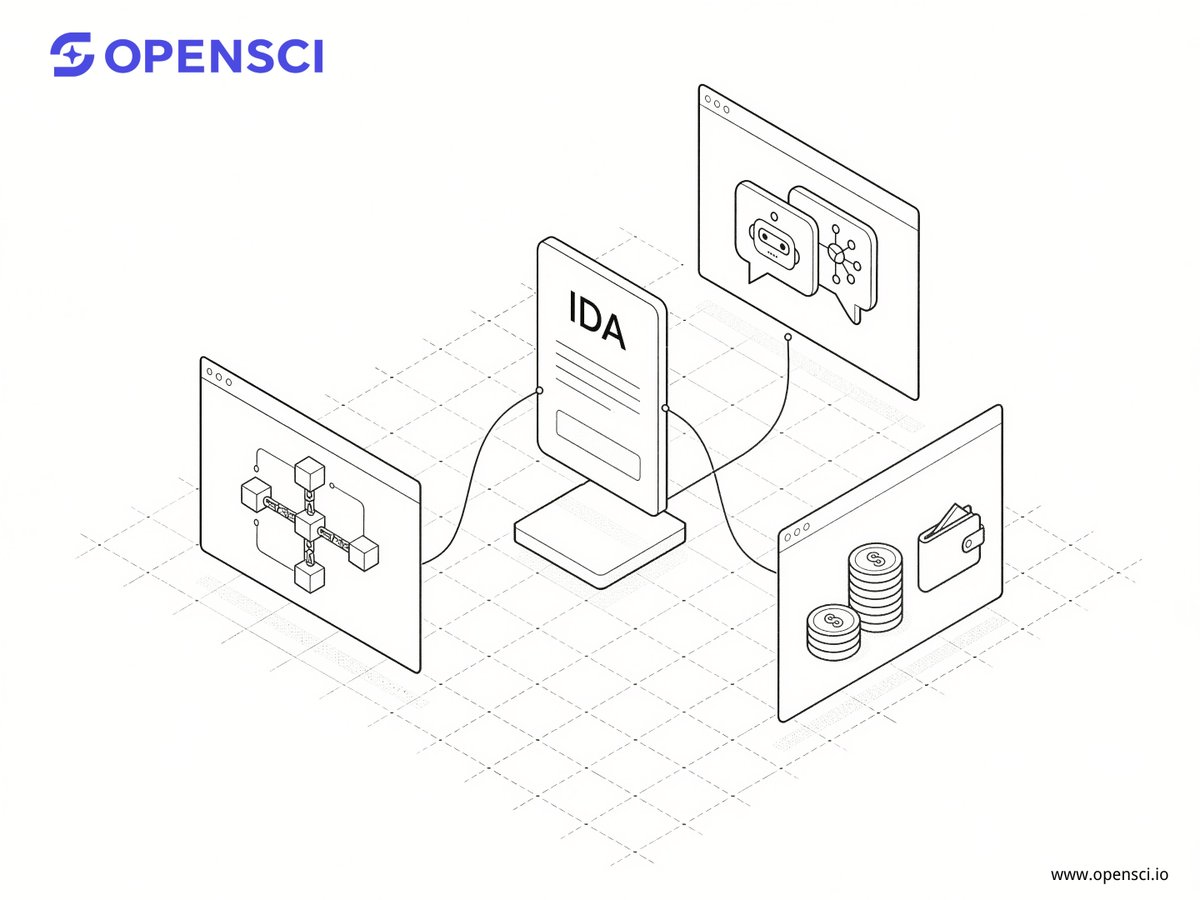 OPENSCI_Daily tweet media