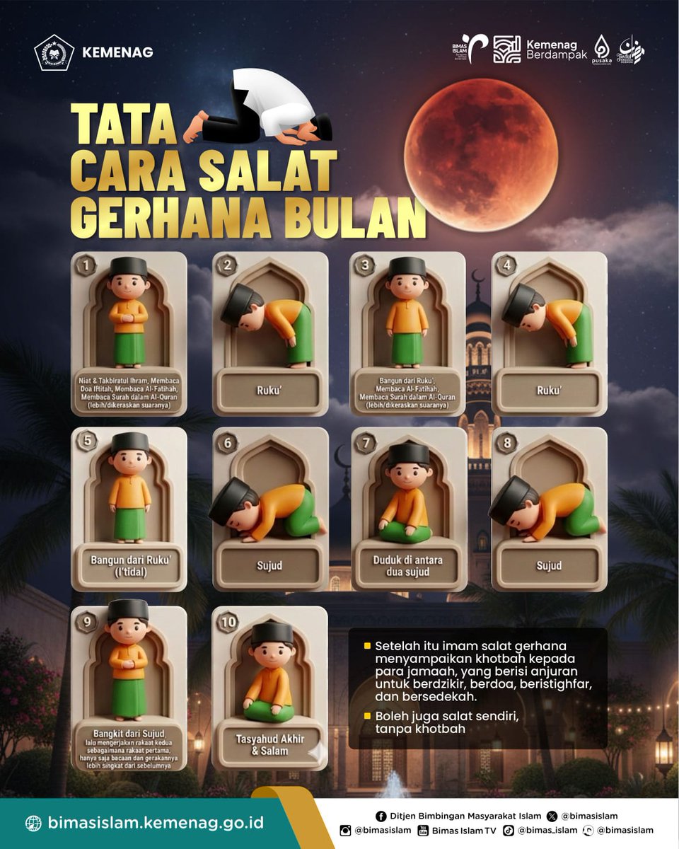 Gerhana Total dan Tata Cara Salat Gerhana Bulan