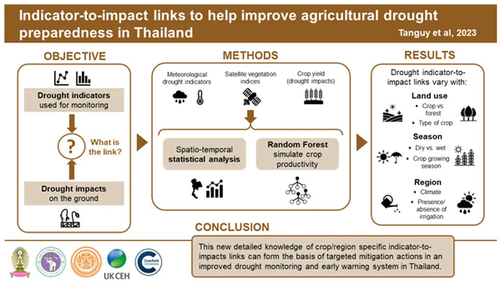 Satellite-Powered Drought Framework Saves Thai Crops agritechinsights.com/index.php/2026…