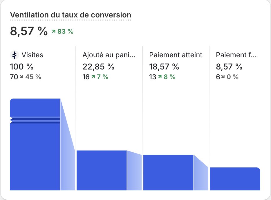 Lucas_ecom tweet media