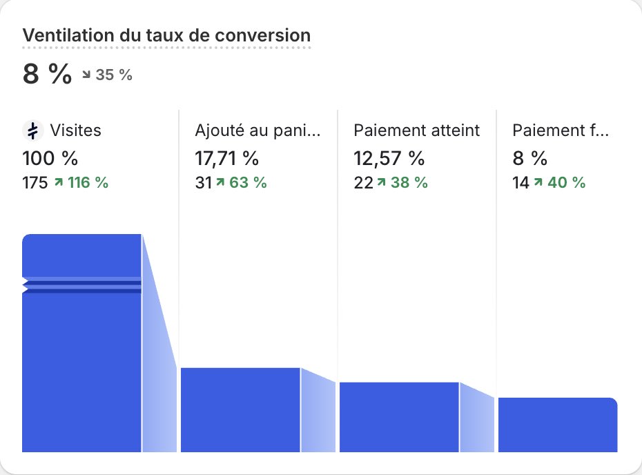 Lucas_ecom tweet media