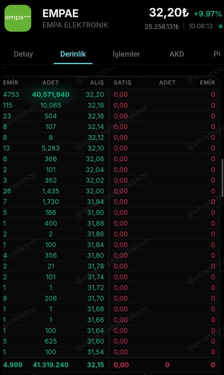 HALKA ARZ/BORSA📉📊 tweet media